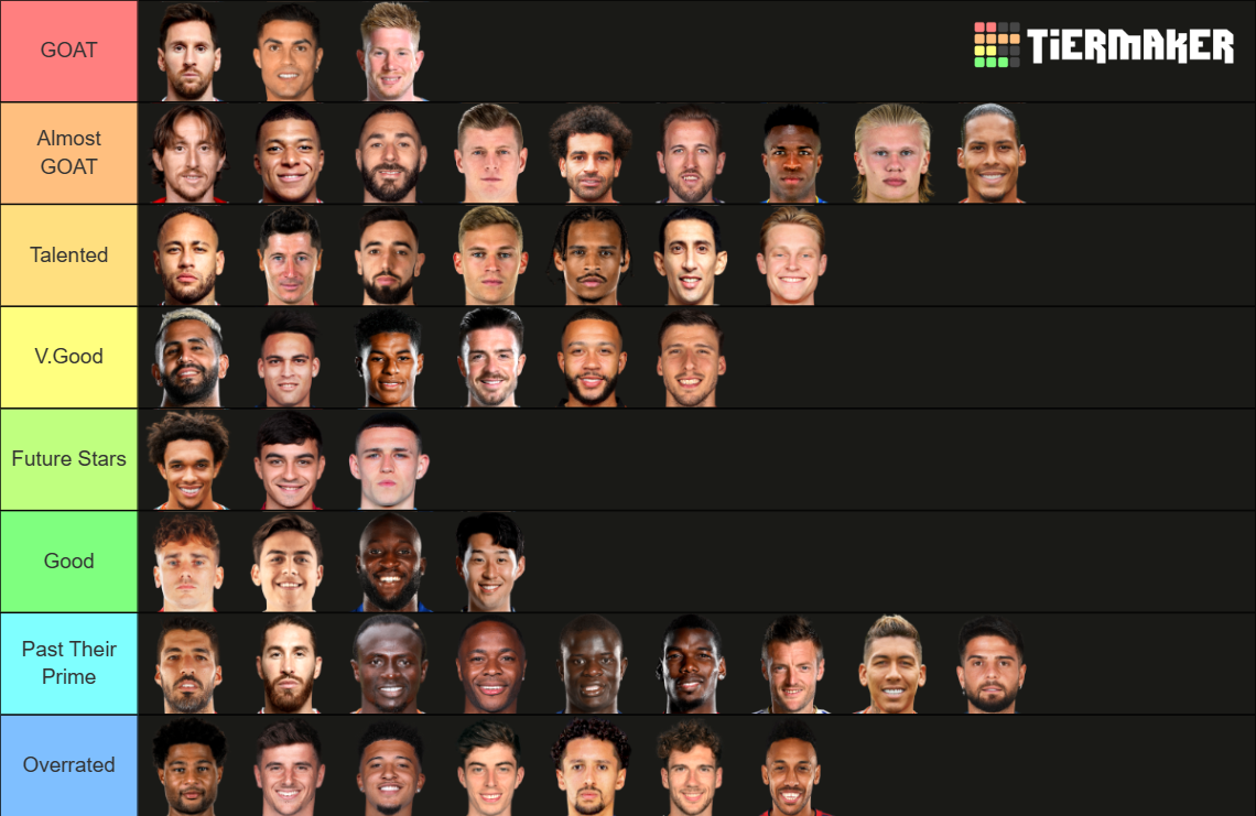 Best Soccer Players 2022 Tier List (Community Rankings) - TierMaker