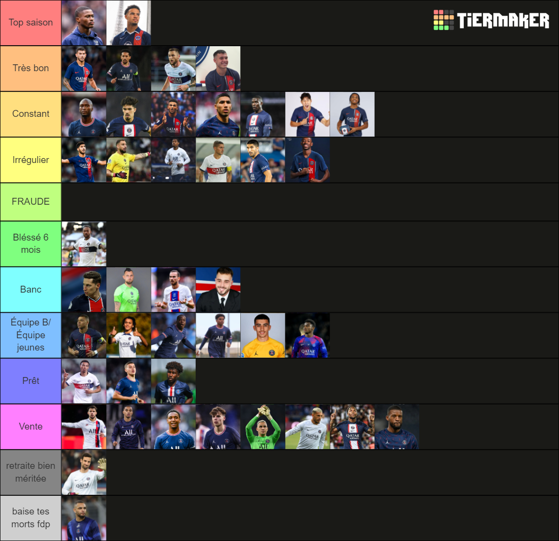 Prédiction Joueurs PSG 20232024 Tier List Rankings) TierMaker