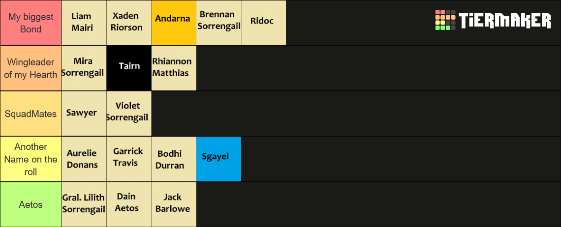 Fourth Wing Characters Tier List (Community Rankings) - TierMaker