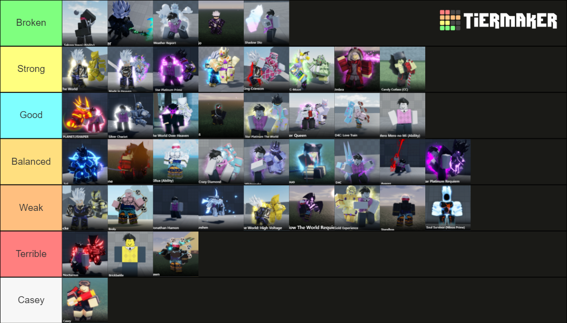 AUT Abilities (PVP) Tier List (Community Rankings) - TierMaker