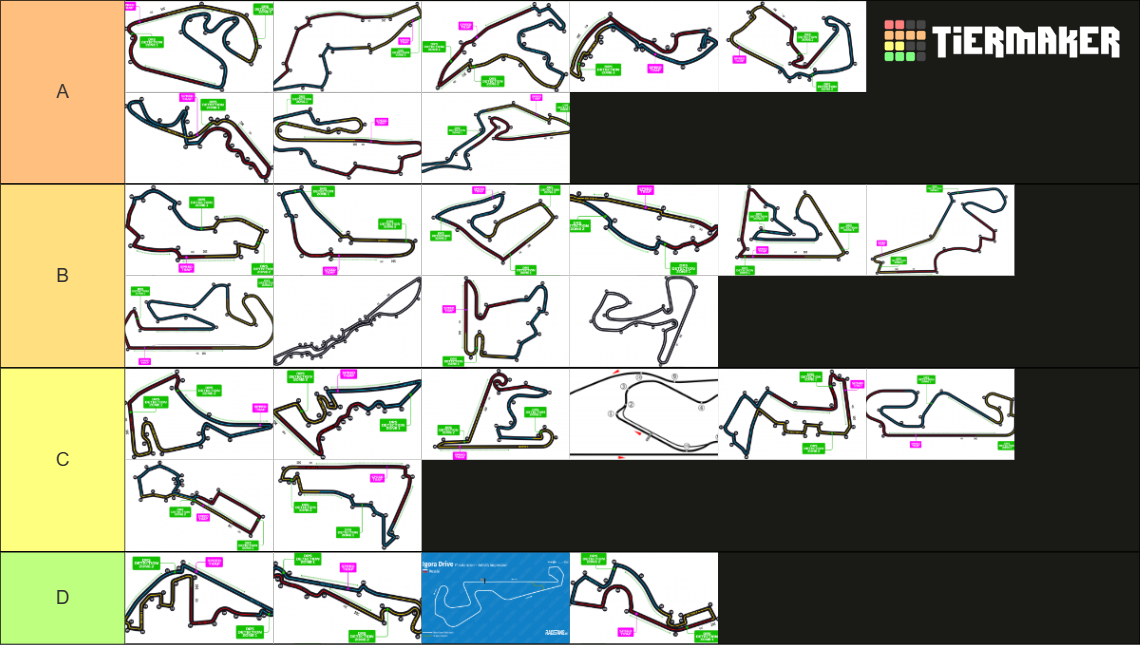 Formula 1 tracks Tier List (Community Rankings) - TierMaker