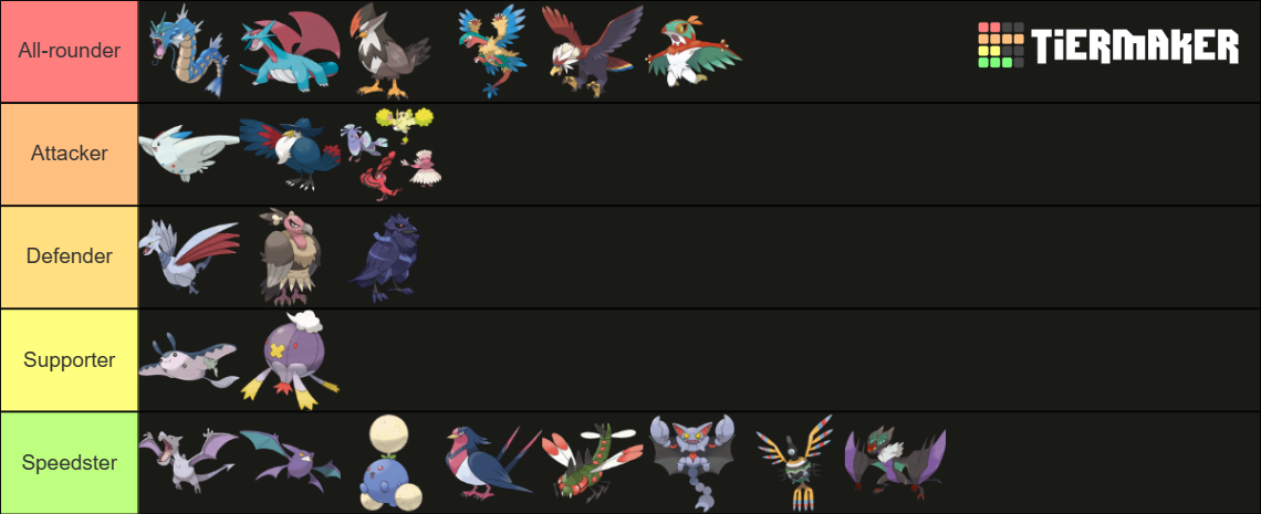 Pokémon Unite Flying Types Tier List Community Rankings Tiermaker 9867