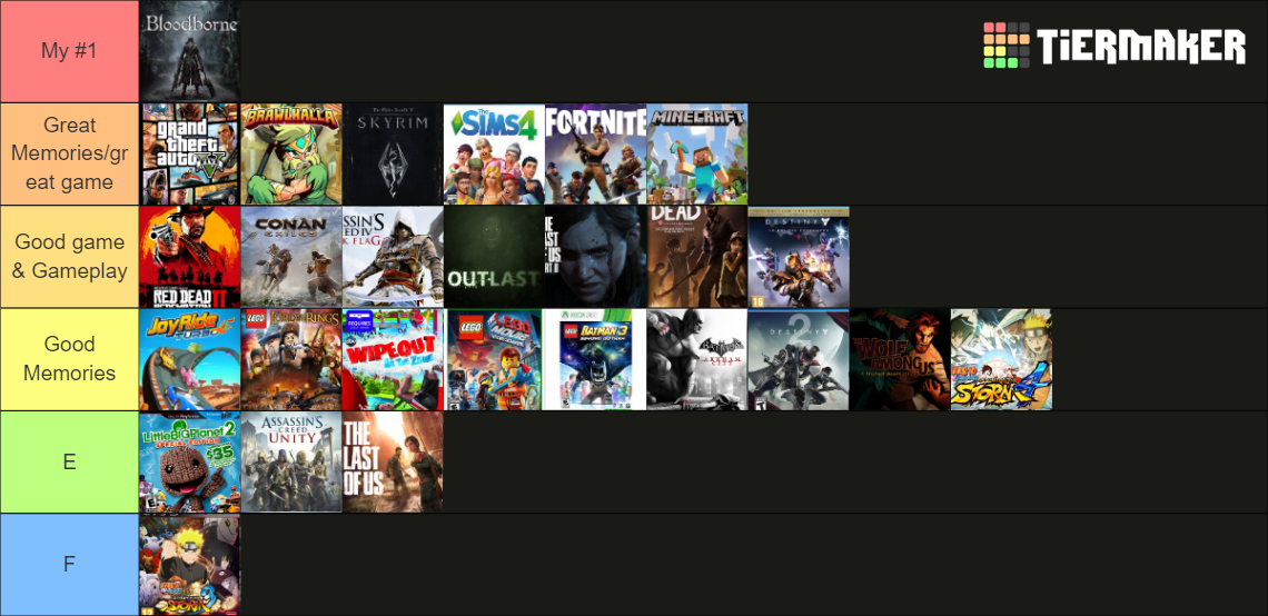 Gamer Ranking Examples My Personal Gaming History of Top G Ames Tier List (Community Rankings ...