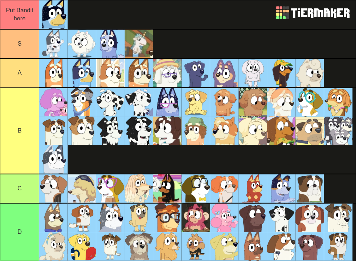 Bluey Characters Tier List (Community Rankings) - TierMaker