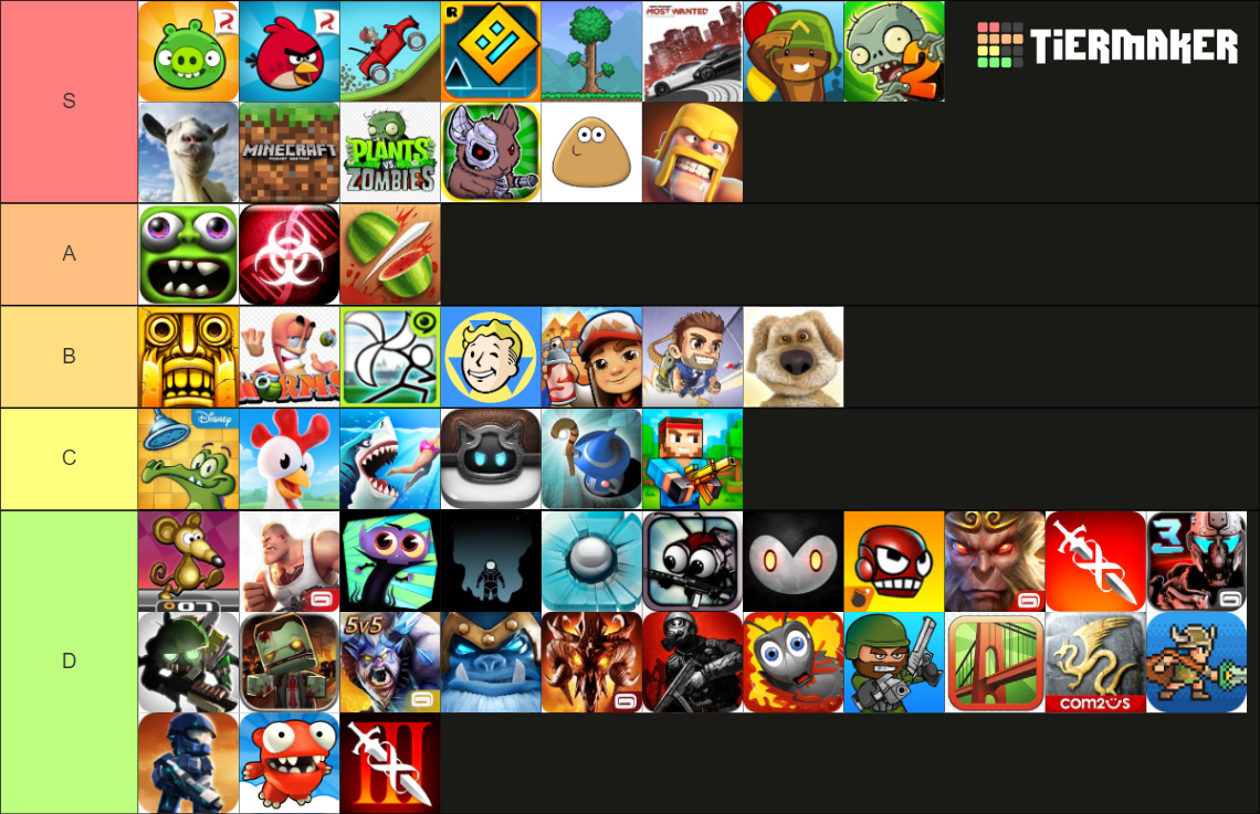 mobile-game-nostalgia-tier-list-community-rankings-tiermaker