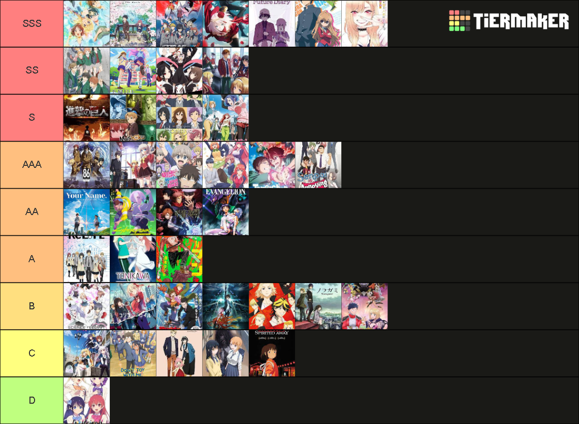 Anime Tier List (Community Rankings) - TierMaker