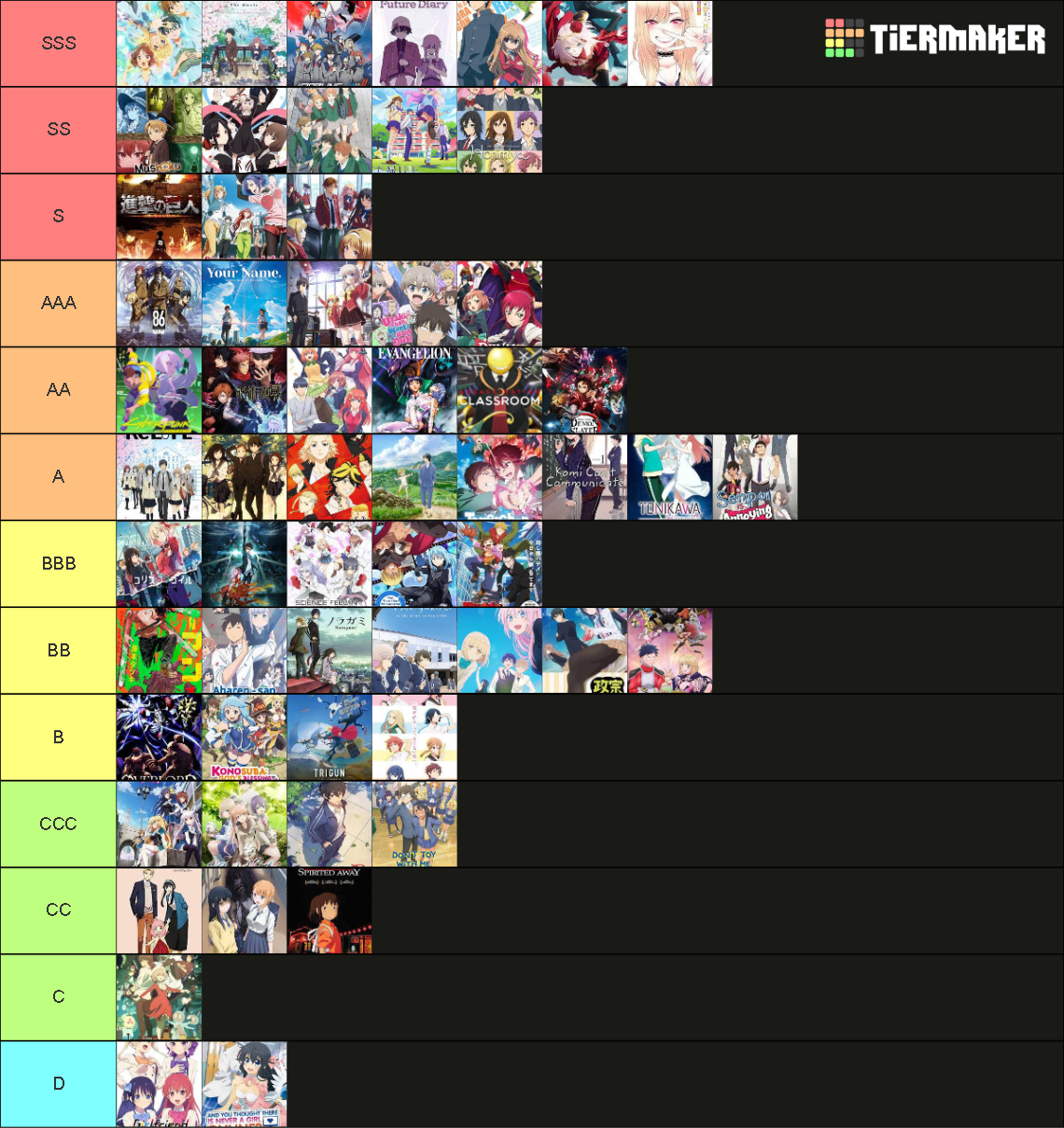 Anime 2 Tier List Community Rankings TierMaker
