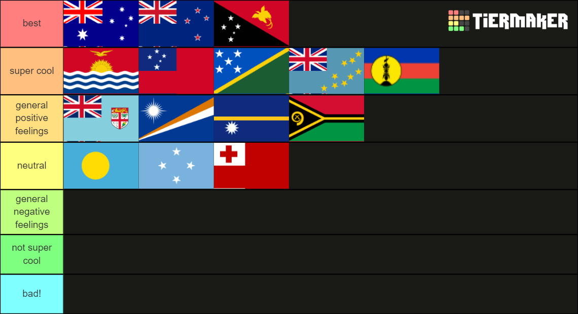 Countries & Territories of Oceania Tier List (Community Rankings ...