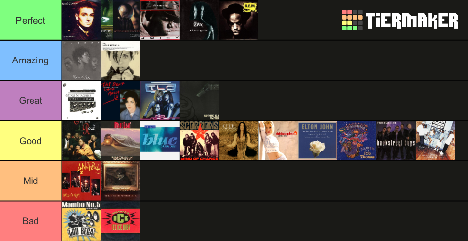 Iconic 90’s songs: RANKED (Part II) Tier List (Community Rankings ...