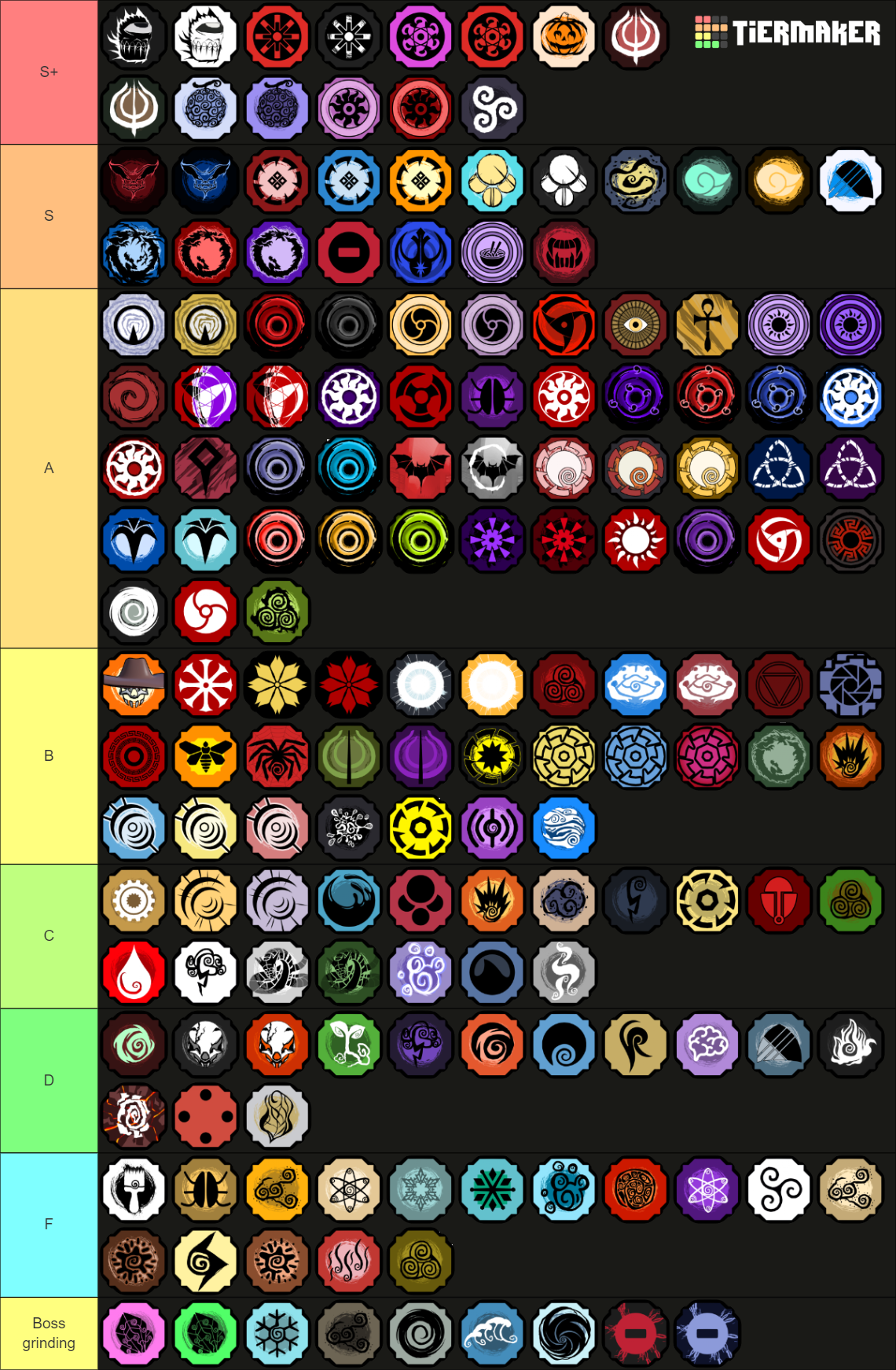 Rate Shindo Life bloodlines Tier List Rankings) TierMaker