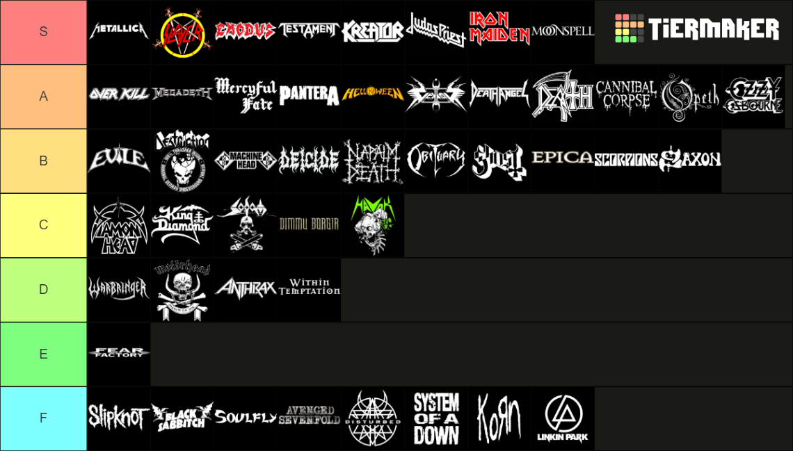 The Definitive Heavy Metal (Over 370 Bands) Tier List
