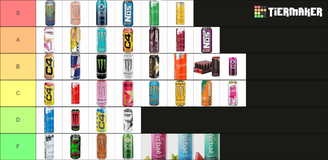 Energy Drinks Tier List Rankings) TierMaker