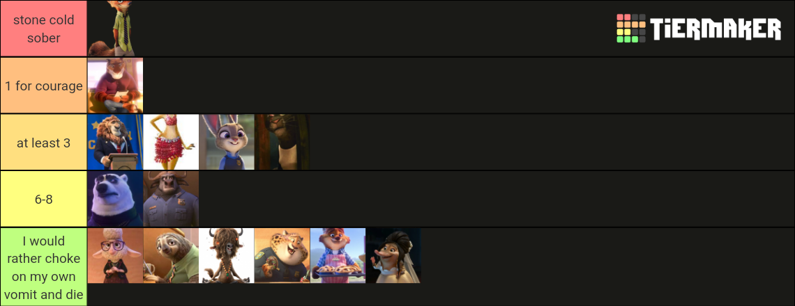Zootopia characters Tier List (Community Rankings) - TierMaker