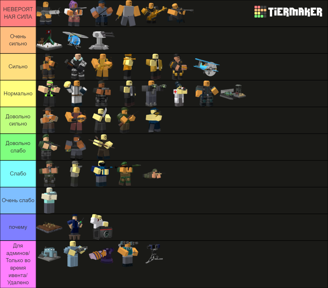 Damage of Tower Defense Simulator characters(Towers) Tier List ...