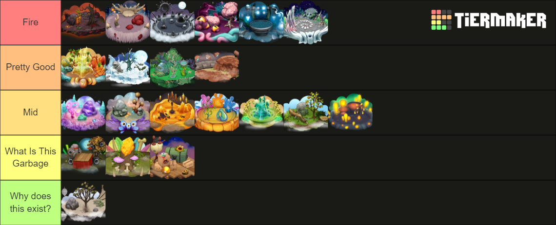 MSM ALL ISLANDS Tier List (Community Rankings) - TierMaker