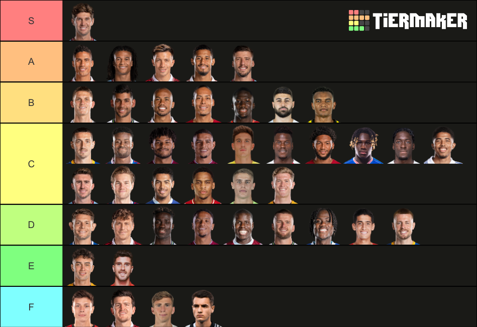 Best Premier League Centre Backs 2022 2023 Tier List