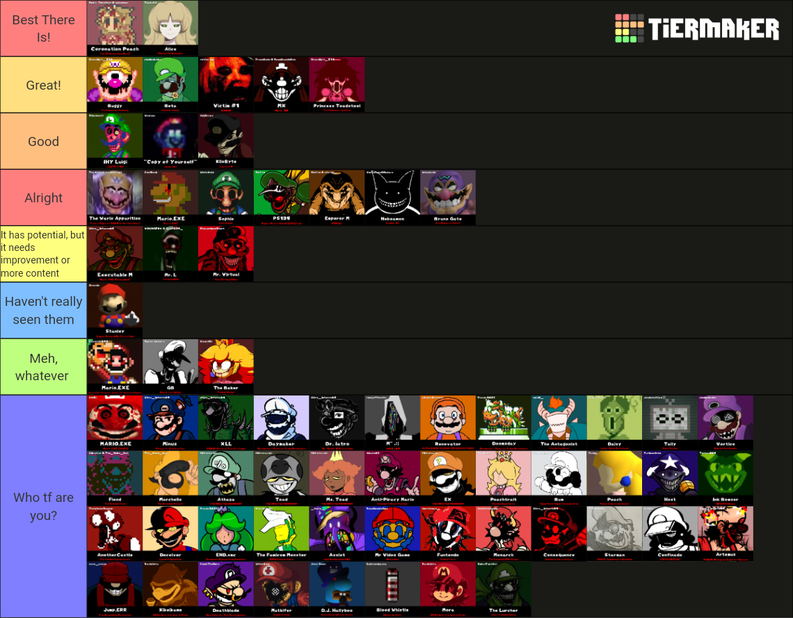 Horrorbrews The Mario Horrorbrew Tierlist Tier List (Community Rankings) - TierMaker