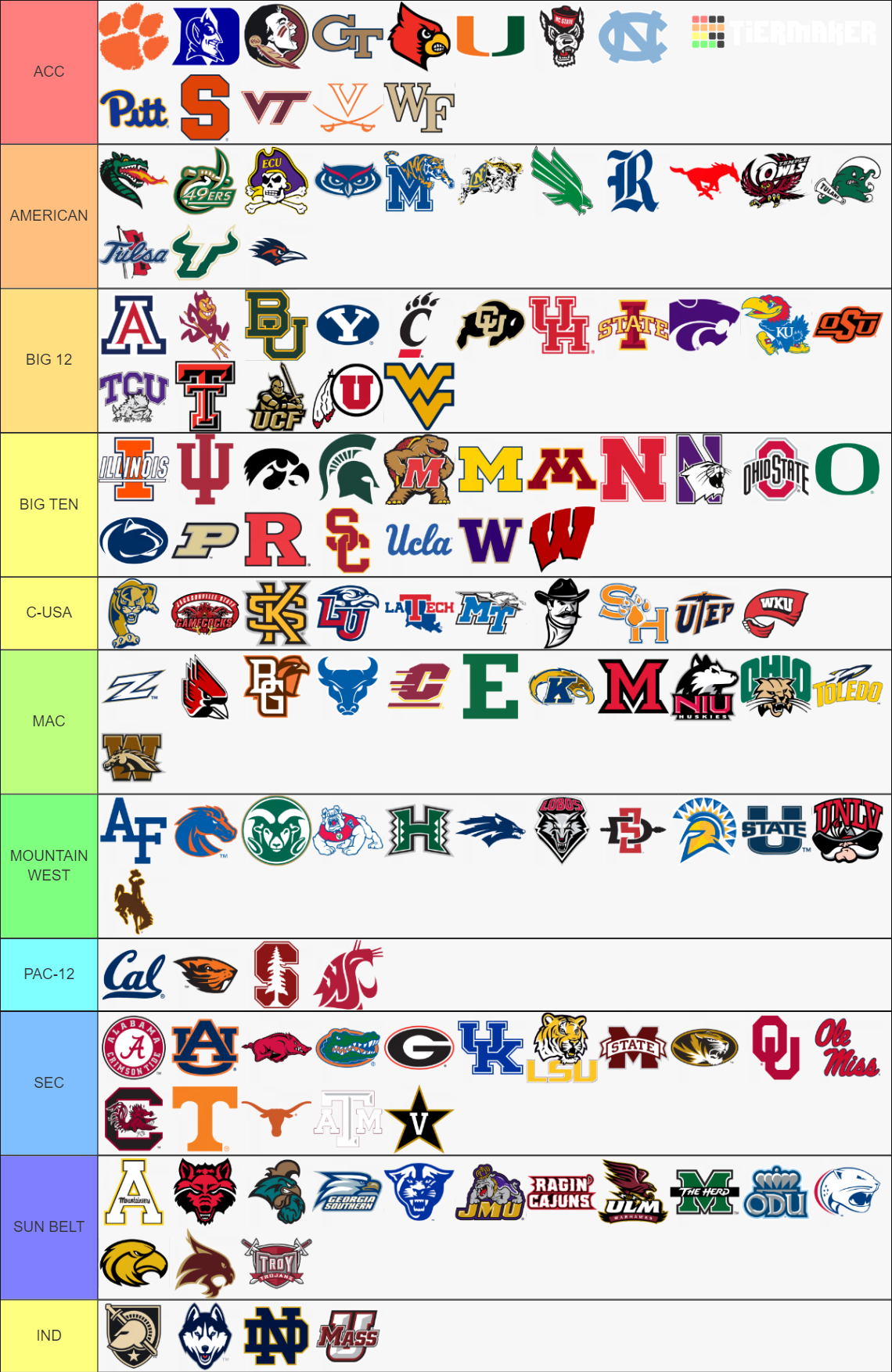 (2025) FBS Conference Realignment w/WAC and some FCS Tier List