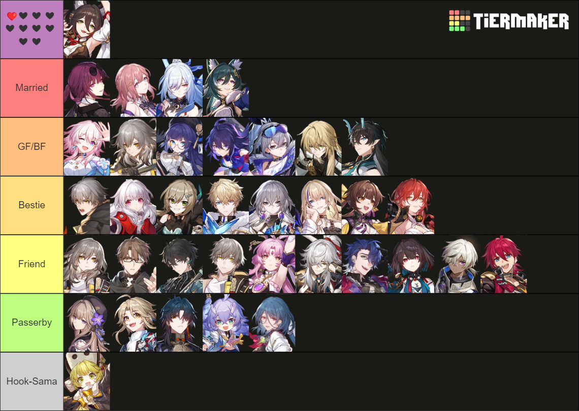 [23/7/12]Honkai:StarRail Char recommendation tier Tier List (Community ...