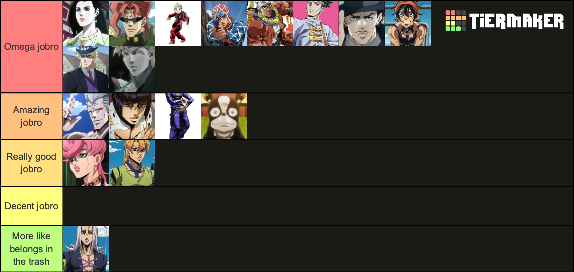 Best jobro in JoJo’s Bizarre Adventure Tier List (Community Rankings ...