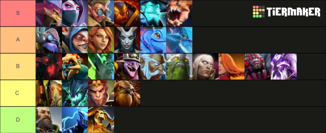 dota mid tier list 7.32c