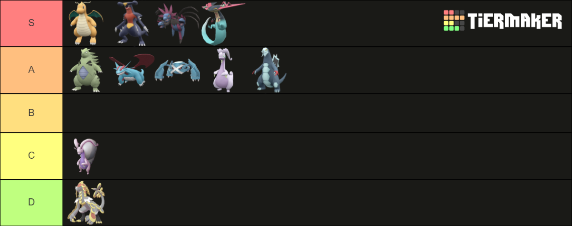 Pseudo Legendary (Includes Gen 9) Tier List (Community Rankings ...