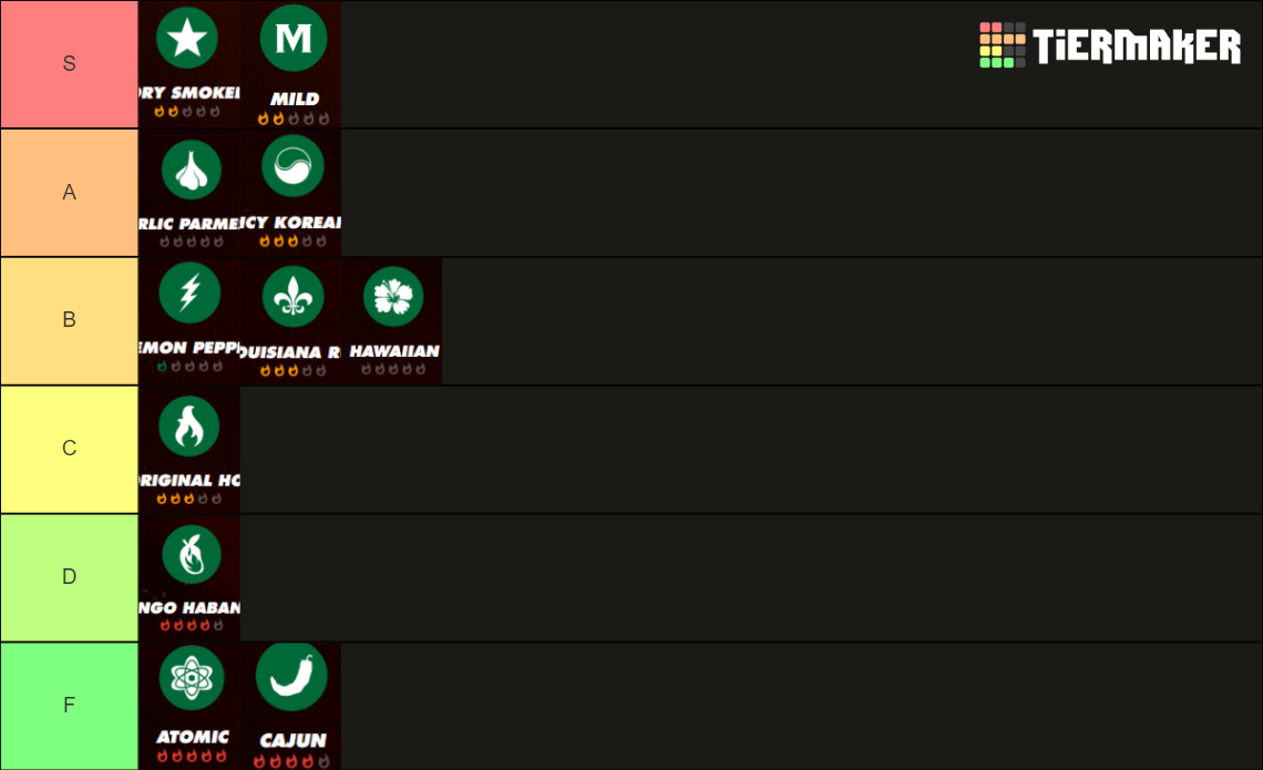 Wingstop Flavors Tier List Rankings) TierMaker