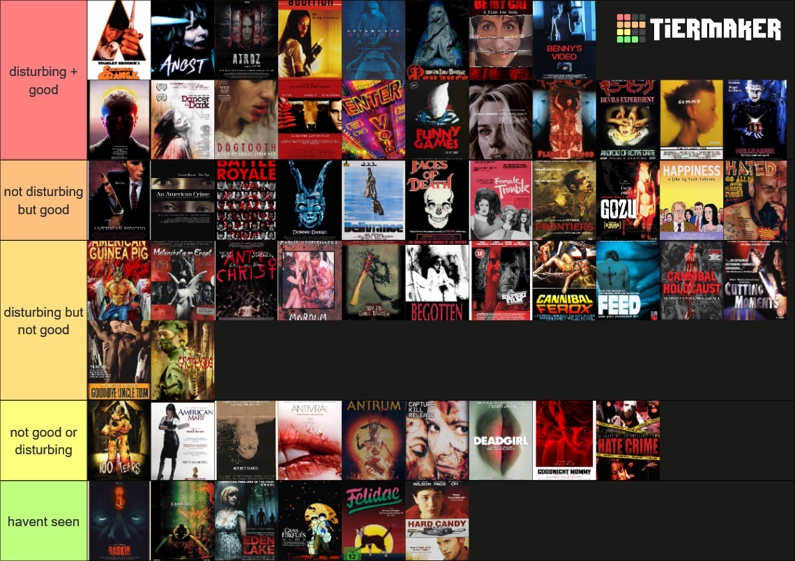 Disturbing Movies Tier List (Community Rankings) - TierMaker