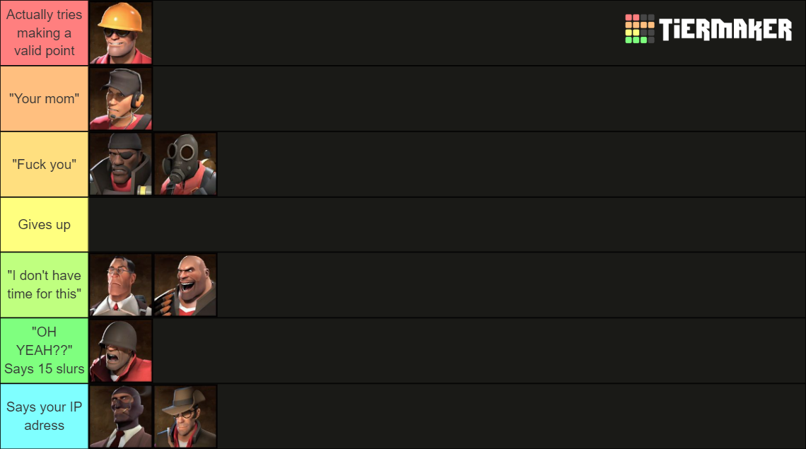 team fortress 2 characters tier list