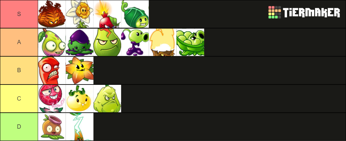 PvZ 2 Plants Tier List Community Rankings TierMaker   Pvz 2 Plants 16026925 1691194832 