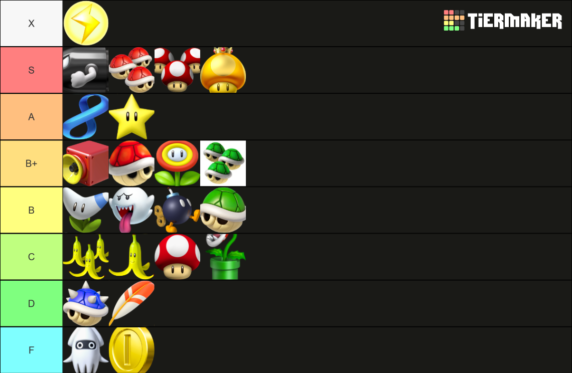 Mario Kart 8 Deluxe Items Tier List (Community Rankings) - TierMaker