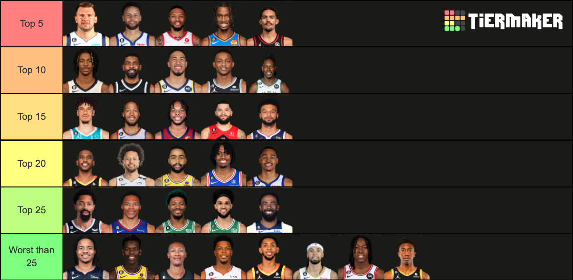 Starting PG's 2023-24 Tier List (Community Rankings) - TierMaker