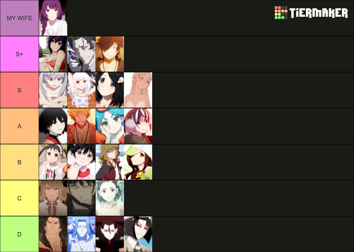 Monogatari characters (all versions) Tier List (Community Rankings ...