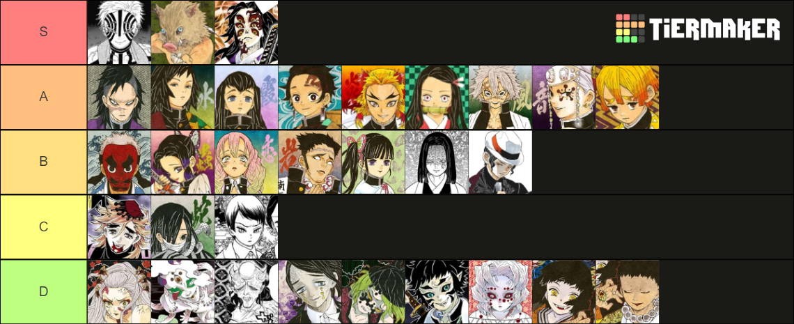 Kimetsu No Yaiba Fight Tier List Community Rankings Tiermaker