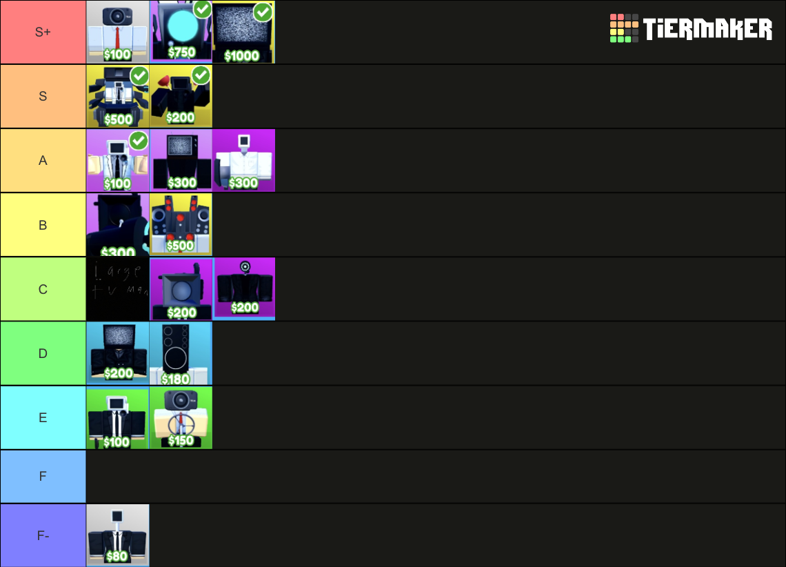 Toilet Tower Defence Roblox TeirList Tier List Rankings