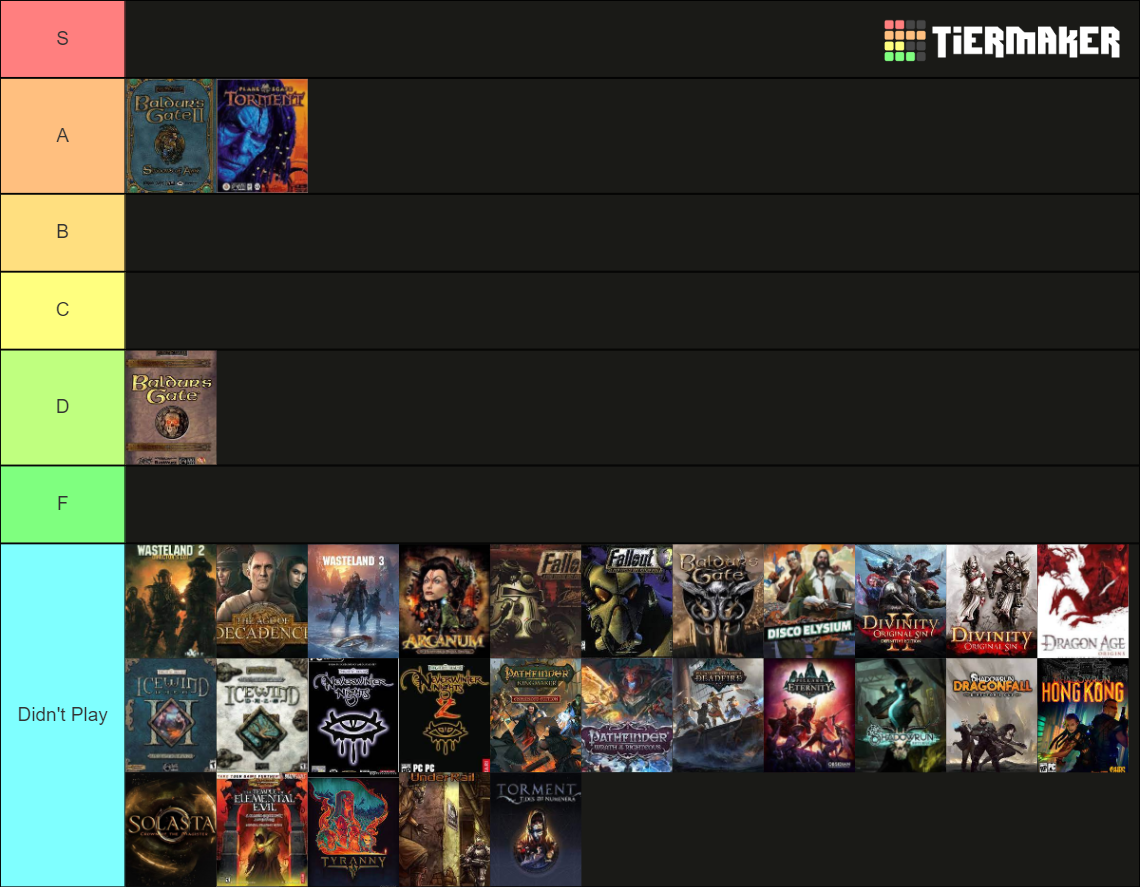 The Modern CRPG 1997 Present Tier List Rankings) TierMaker
