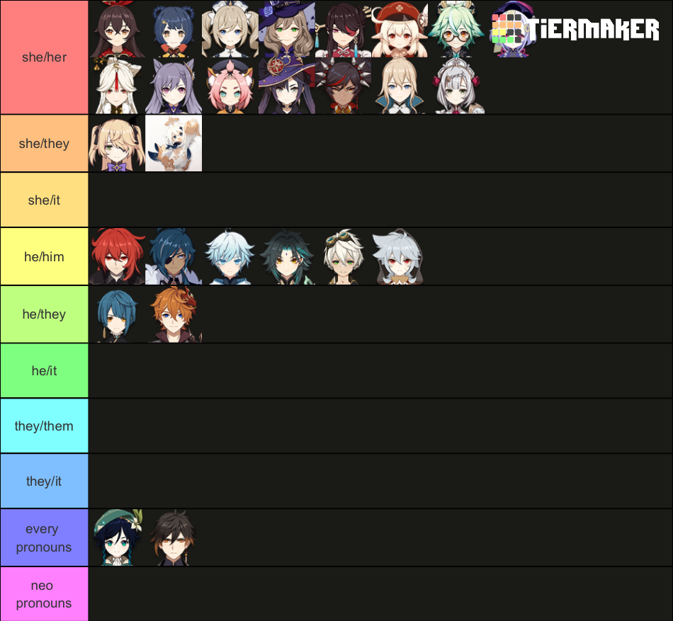 Genshin Impact Pronouns Headcanons Tier List Community Rankings