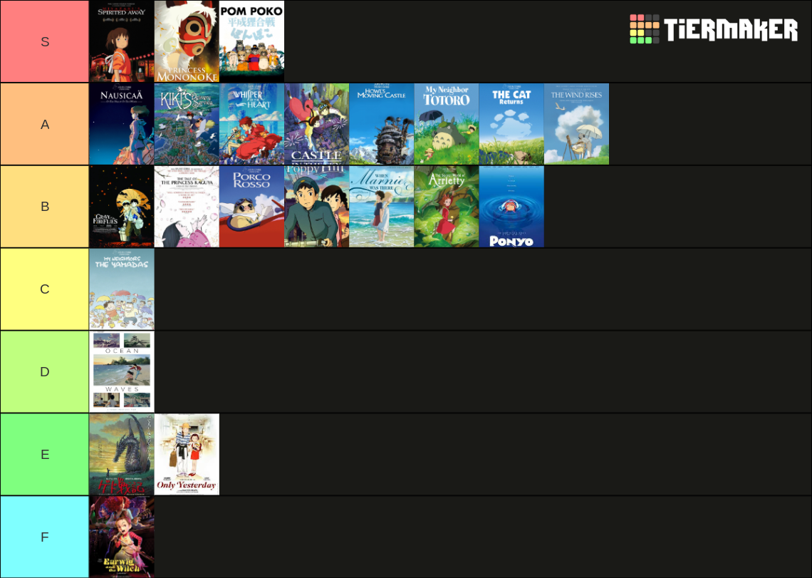 studio-ghibli-movies-extras-tier-list-community-rankings-tiermaker