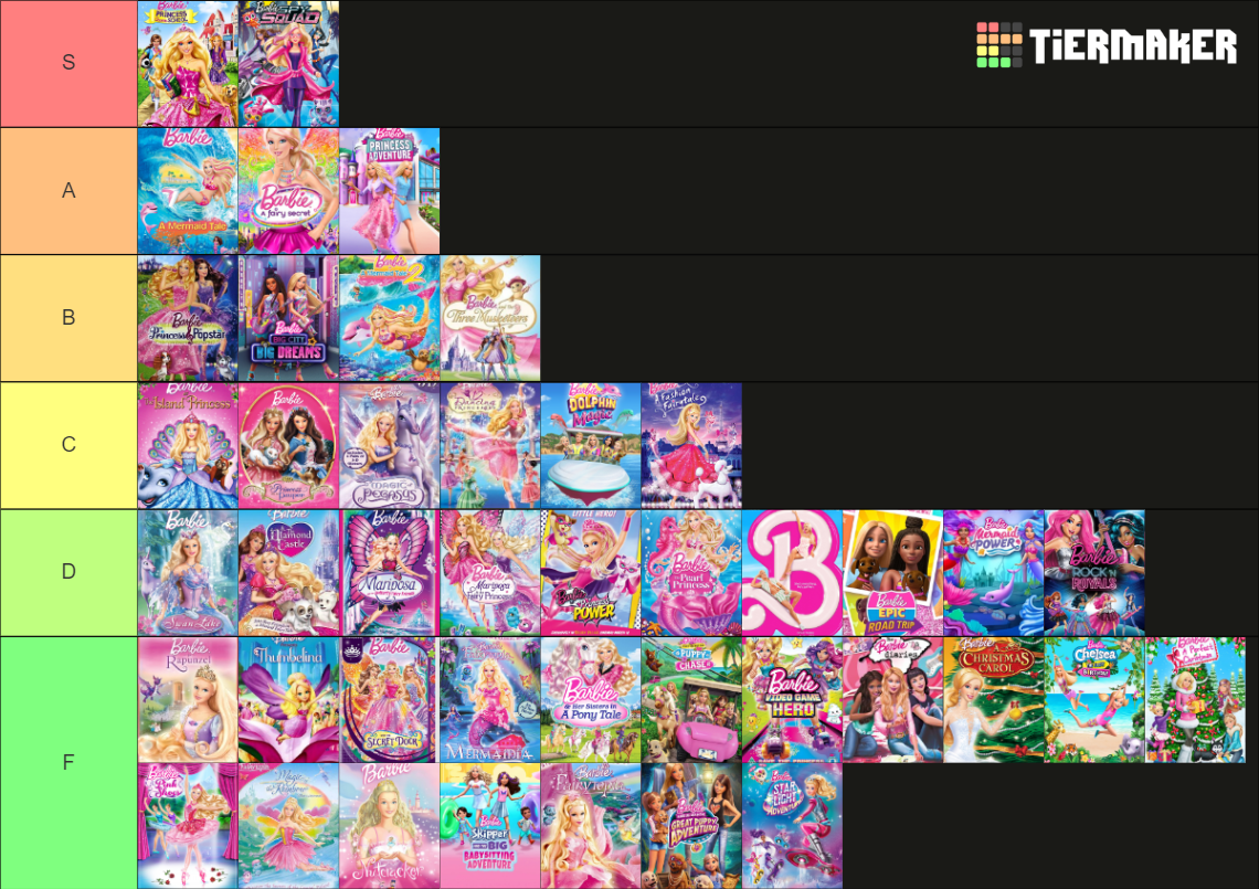 All Barbie Movies 2001 2023 Tier List Community Rankings Tiermaker 5843