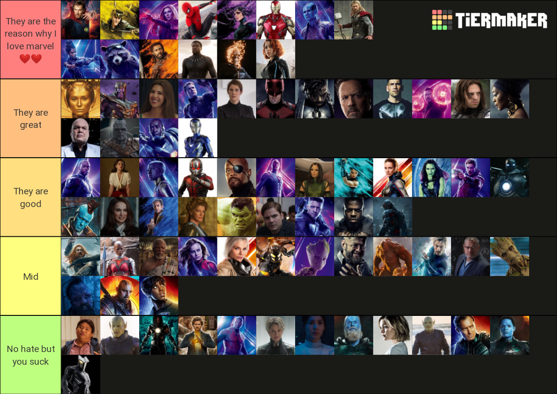 Marvel Cinematic Universe Characters Tier List (Community Rankings ...