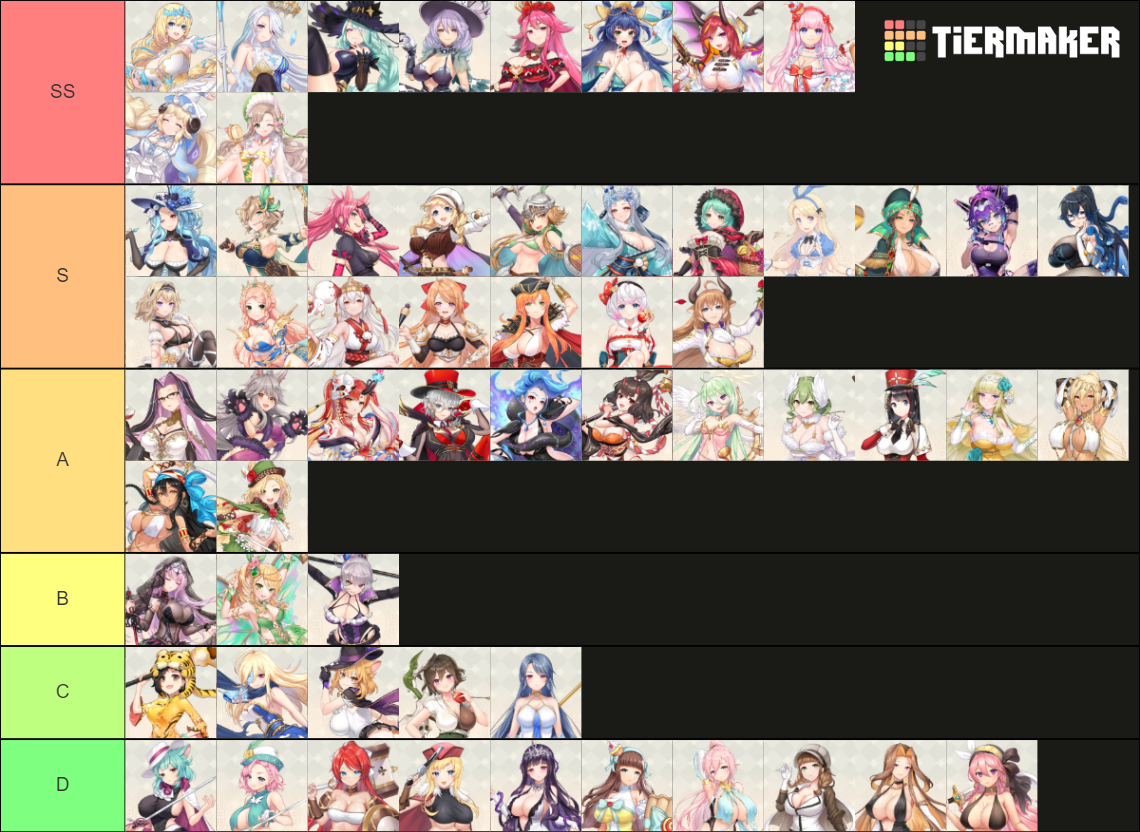 Cherry Tale Characters Tier List Rankings) TierMaker