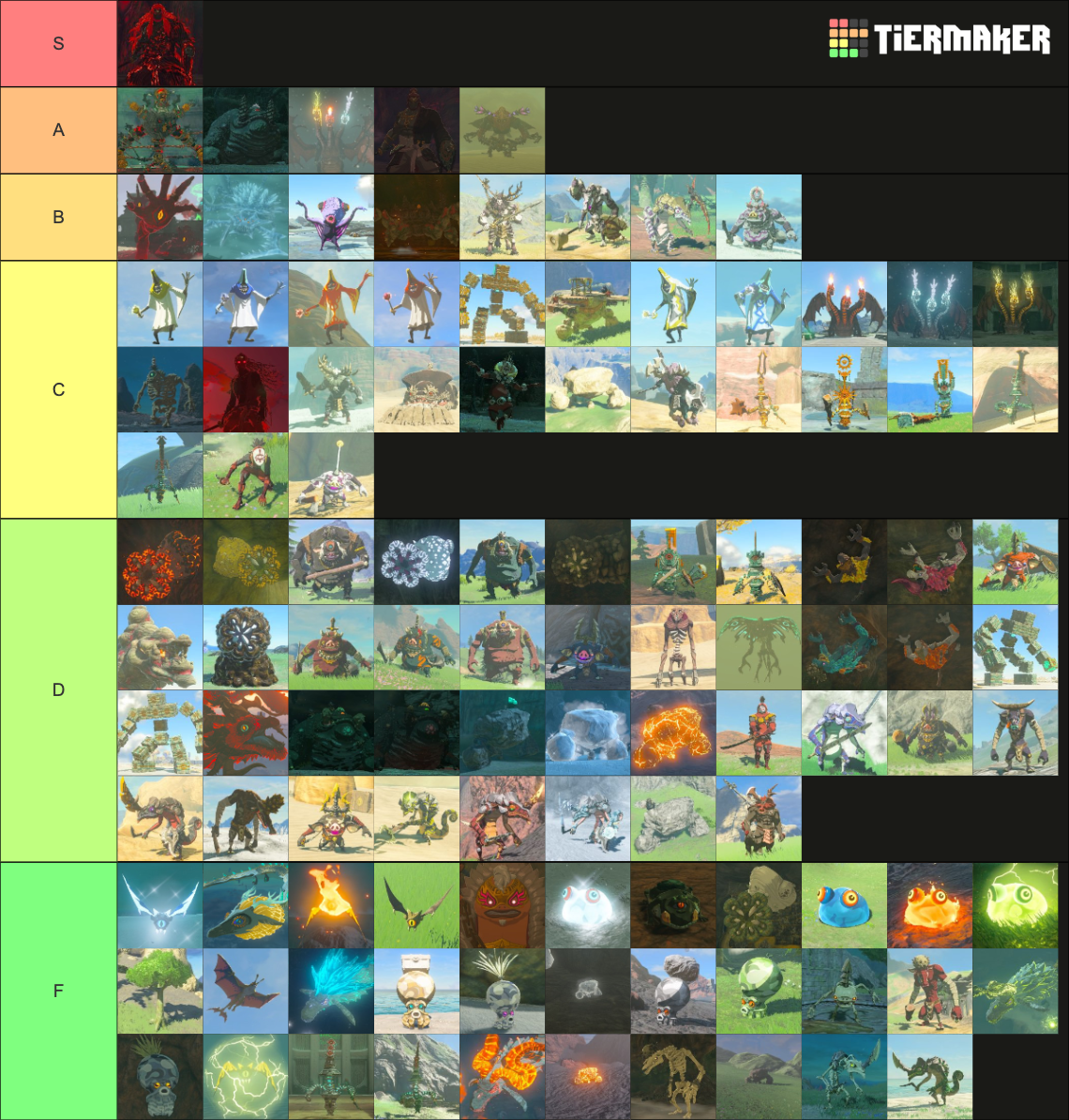 Tears of the Kingdom Enemies and Bosses Tier List (Community Rankings ...