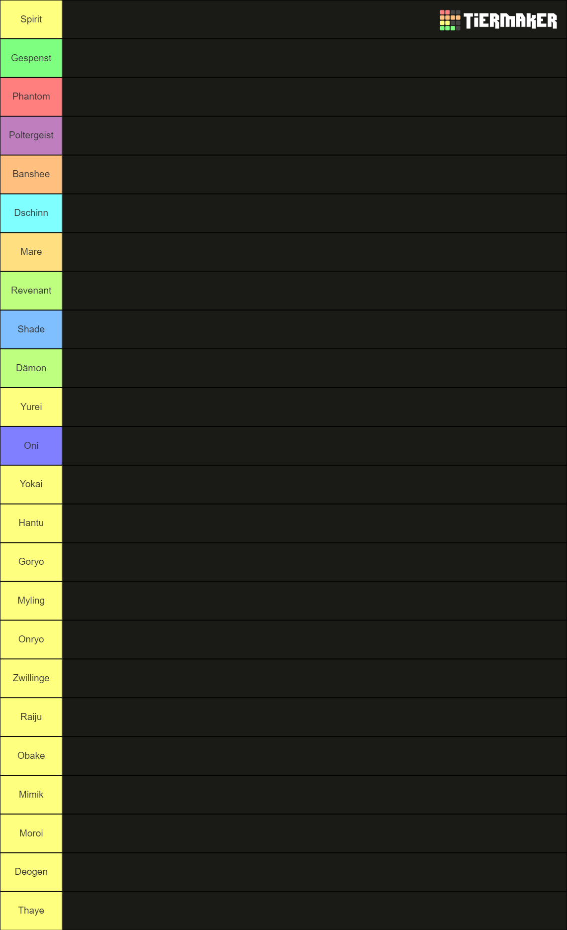 Phasmo ghosts tier list community rankings tiermaker