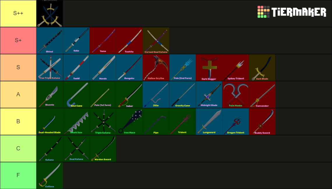 Blox fruits Swords Update 17.3 Tier List Rankings) TierMaker
