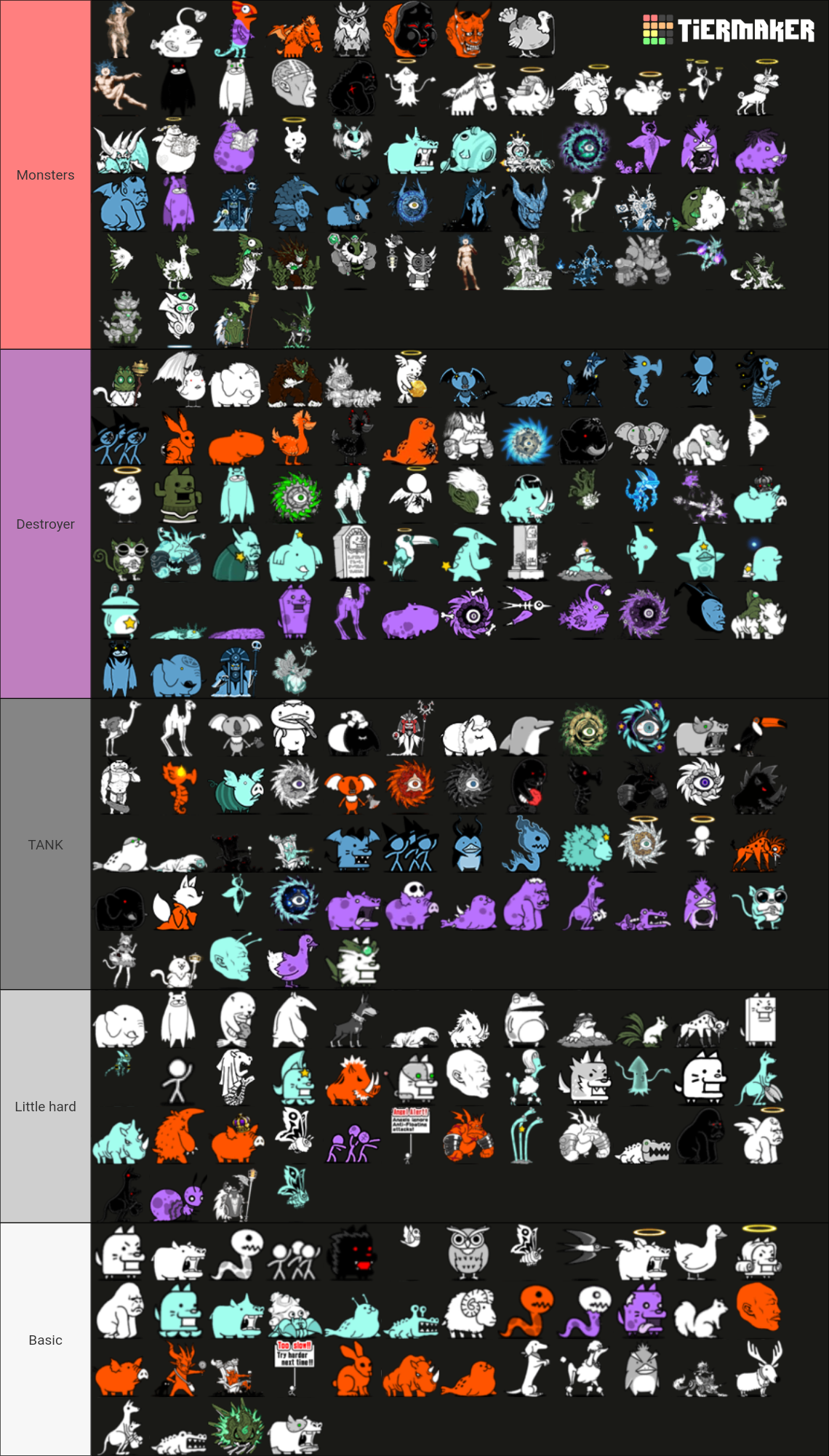 Battle Cats Enemies (July 2023) Tier List (Community Rankings) - TierMaker