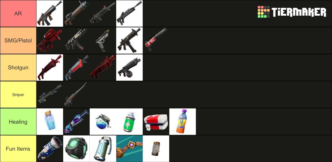 Fortnite Chapter 4 Season 3 Loot Pool Tier List Community Rankings Tiermaker