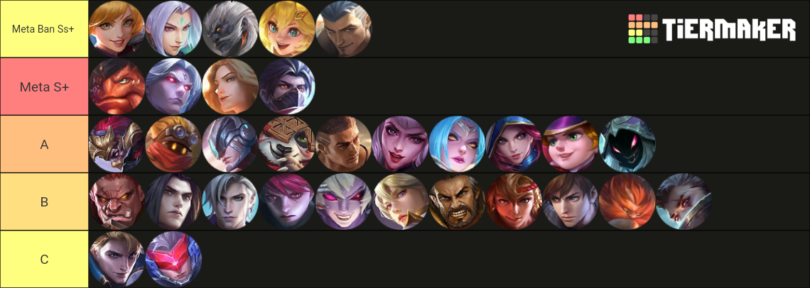 Mobile Legends Bang Bang (Nov 2022) Tier List (Community Rankings ...