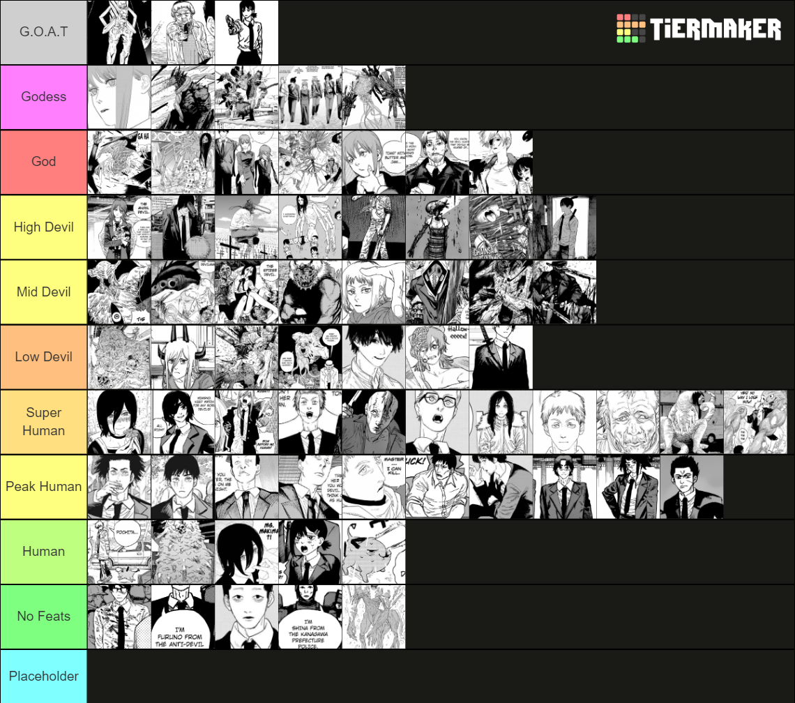 chainsaw-man-powerscaling-tier-list-community-rankings-tiermaker