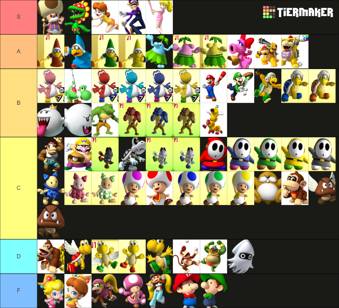 Mario Super Sluggers Characters Tier List (Community Rankings) - TierMaker