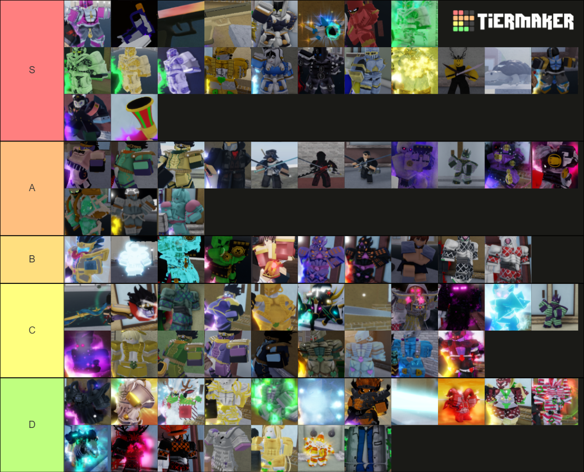 YBA Skin Tier List (Community Rankings) - TierMaker